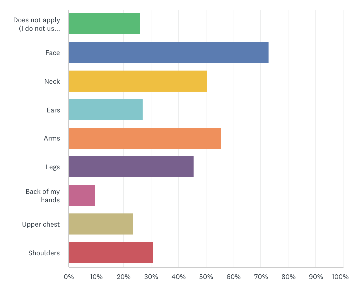 Original chart from the Advantage:SKIN junior tennis survey, original image 10