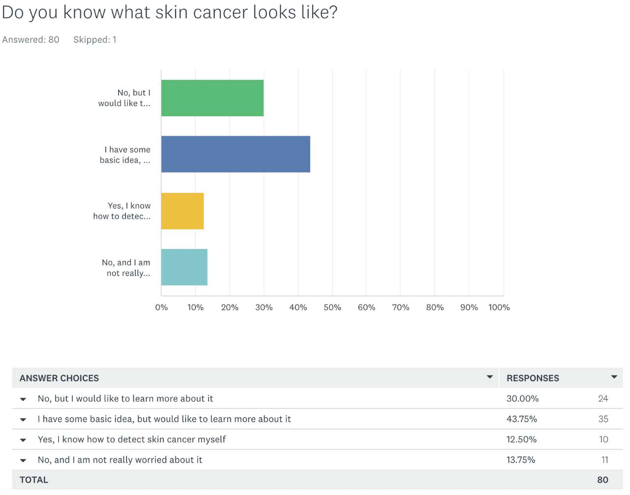 Original chart from the Advantage:SKIN junior tennis survey, original image 12
