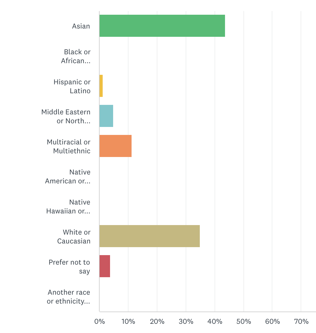 Original chart from the Advantage:SKIN junior tennis survey, original image 2